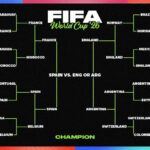 FIFA World Cup 2026 Final: 5 साल पुरानी भविष्यवाणी हुई वायरल, क्या Argentina बनेगी चैंपियन?
