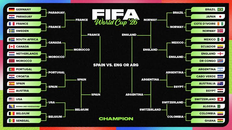 FIFA World Cup 2026 Final Prediction